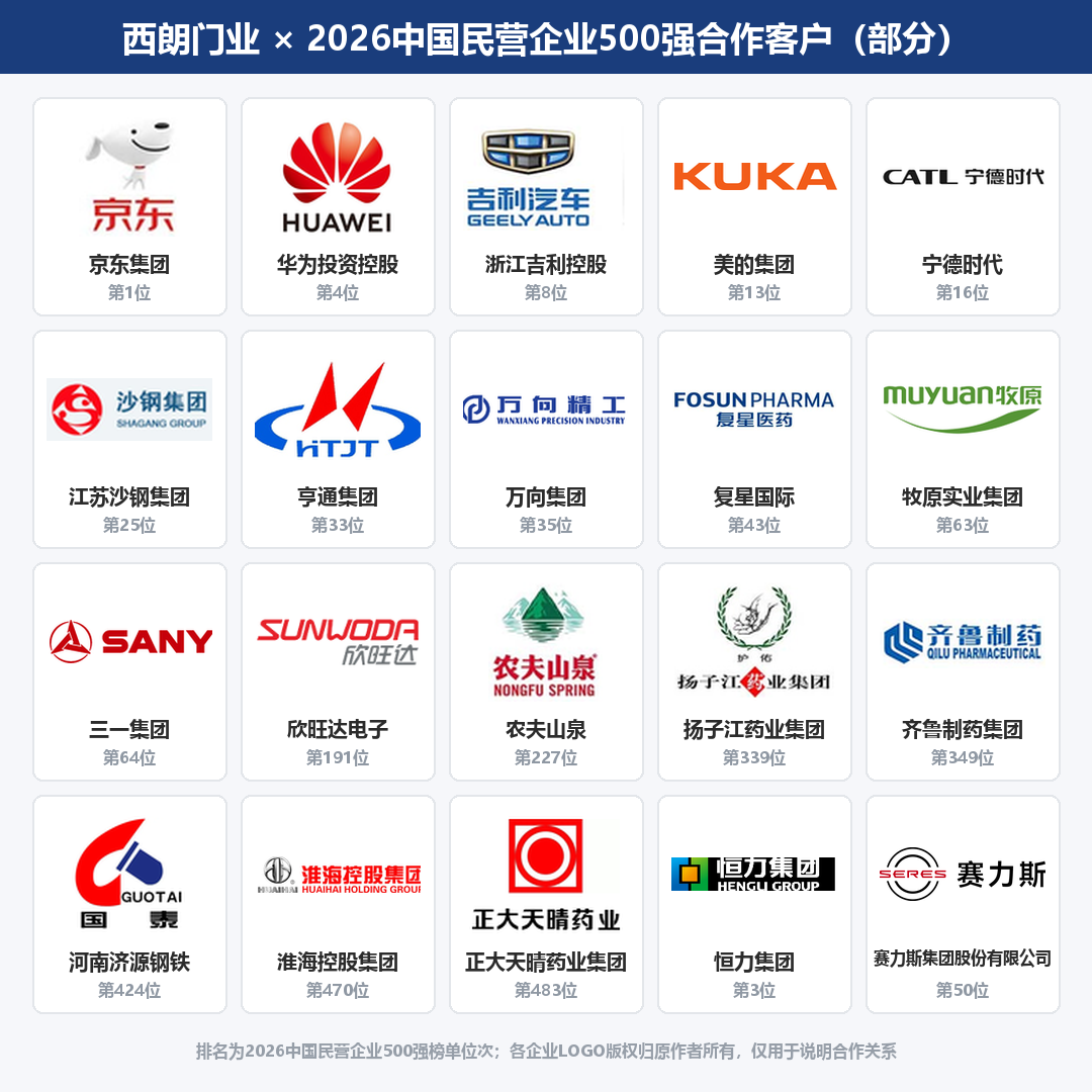 西朗门业合作多家2026中国民营企业500强