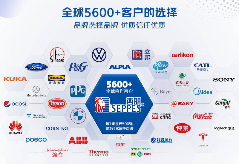 西朗门业部分合作客户