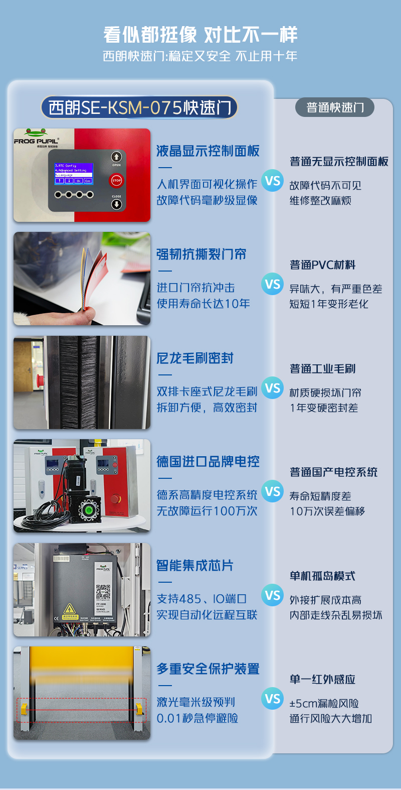 西朗快速门细节